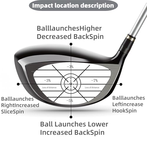 Lihengkong 180 PCS Golf Impact Stickers