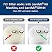 PERCOLA FC1, F8, HG-N Water Filter, Compatible with Enagic Leveluk F8 and HG-N Filters on K8, SD501(2011+), JRIV Machine (1 Pack)