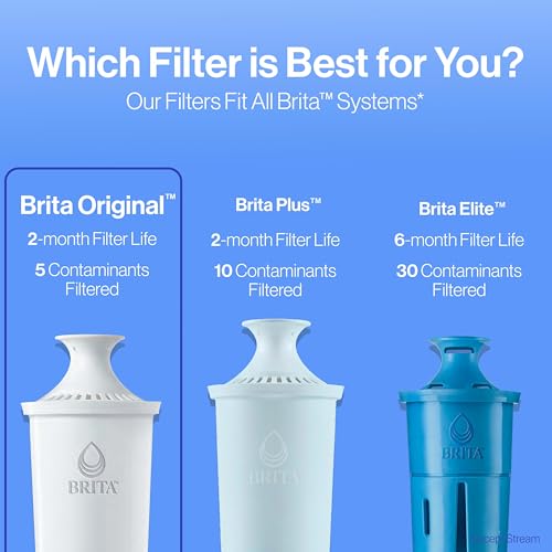 Image of Brita Standard Water Filter for Pitchers and Dispensers,Reduces Copper,Cadmium and Mercury Impurities,Lasts Two Months or 40 Gallons,Includes 6 Filters for Pitchers,(Pack of 4)