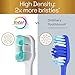 Colgate Total Active Prevention Foaming Clean Soft Toothbrushes, Soft Bristle Toothbrush Pack for Plaque Removal, Helps Reach Deeper Along the Gumline and Between Teeth, White, 2 Pack