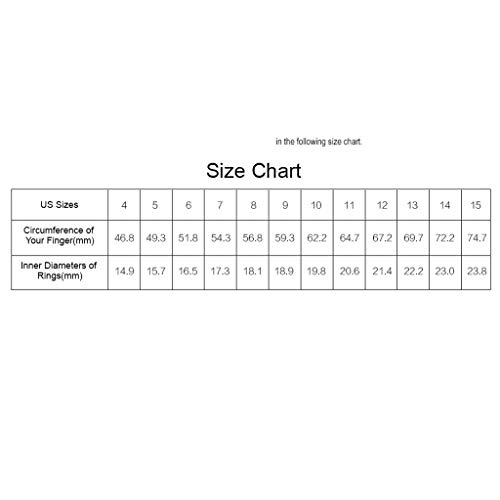 Product Variant View