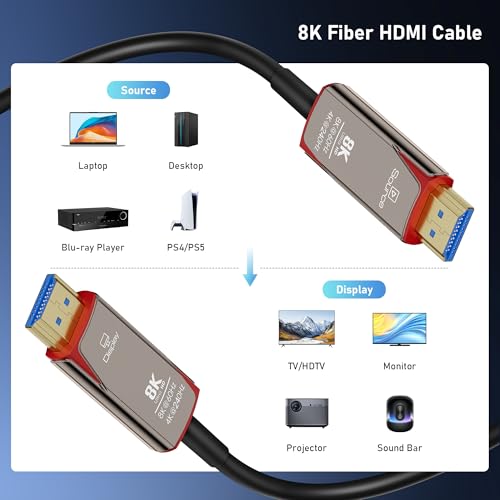 Cable HDMI 2.1 fibra óptica 8K de alta velocidad 48Gbps activo largo 4K 120Hz con HDCP 2.3 7