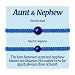 Jycycem Auntie Nephew Bracelets Gifts for Aunt And Nephew Gift from Auntie Matching Bracelets Set for 2 Pcs Birthday Beads String Bracelets Adjustable Jewelry with Cards Men Women Ideas