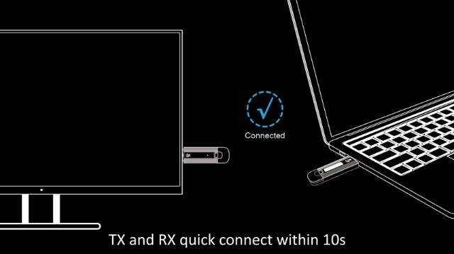 Trasmettitore E Ricevitore HDMI Wireless 4K – Plug & Play, Schermo LED, Streaming Senza Ritardi Da PC A TV, Ideale Per Ufficio E Film