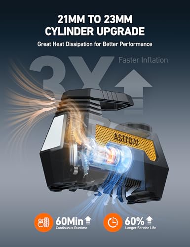 AstroAI H2 Pro Dual Power Inflator