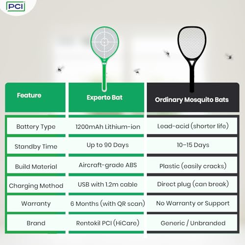 Image of PCI EXPERTO Anti Mosquito Bat | 1200 mAh Rechargeable Lithium-ion Battery | 90 Days Standby | LED Light | Made in India | Used by Professionals | Electric Insect Killer Racket
