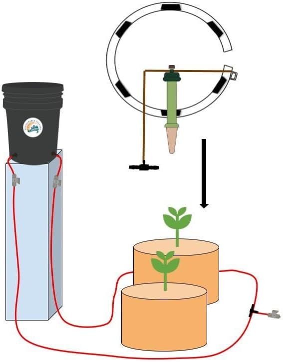 Blumat Grow Kits (Preset Blumat Starter Kit for Two 10-20 Gallon Plants)