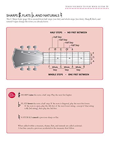 Alfred's Teach Yourself Rock Guitar: Everything You Need To Know To Start Playing Now!, Book & Dvd (Teach Yourself Series) #TOP5