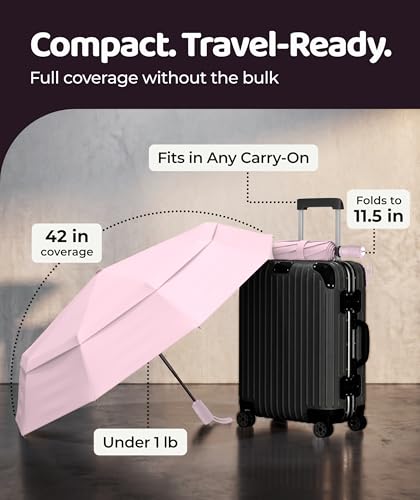 Image of Repel Windproof Travel Umbrella - Compact & Withstands Winds up to 100MPH, Strongest Premium Auto Folding Umbrella for Rain and Sun - Durable, Light & Portable for Women & Men, Fits Backpack & Cars