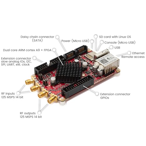 Image of Red Pitaya STEMlab 125-14 Starter Kit - Versatile RF Signal Acquisition & Generation Platform with AMD Xilinx ZYNQ SoC, Dual 125MSps 14-bit I /O, Ethernet Connectivity - Oscilloscope & Signal Generator