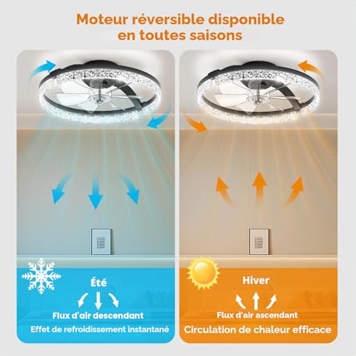 Ventilateur de plafond avec lampe LED dimmable et télécommande pour salon - 5