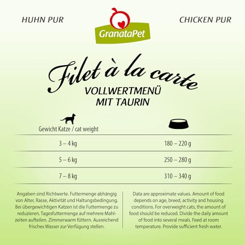 GranataPet Filet à la carte Hühnchen PUR, Nassfutter für Katzen, Filet-Stückchen ohne Getreide, Katzenfutter ohne Zuckerzusatz, hoher Fleischanteil, 6 x 85 g