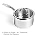 Duxtop Cookware Glass Replacement Lid (Interior Diameter: 7inch, Exterior Diameter: 7-5/8inch)