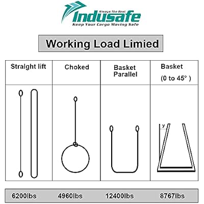 2 Pack 2x 3FT Lift Sling Straps, 2 Ply Polyester Rigging Straps, 6200LBS Load Capacity Flat Eye-Eye Web Sling for Hoist, Tree Stumps, Heavy Duty Cargo