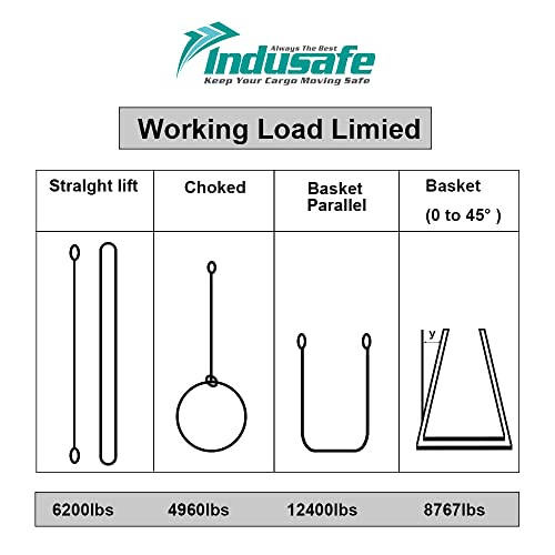 Indusafe 2" x 3’ Poly Web Sling Lifting Strap for Construction 6200lbs Vertical for Rigging Moving Towing Hoisting Work Gear