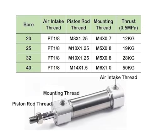 Vérin pneumatique double effet MG32 mini-vérin précis - 5