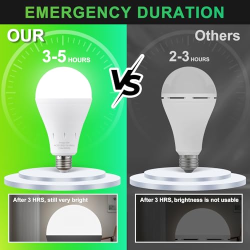 image for DEBAOBULB 6 Pack Rechargeable Emergency Light Bulbs, Battery Powered L