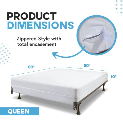 Guardmax Zippered Box Spring Encasement - 100% Waterproof Box Spring Protector - Blocks Out Dirt, Dust, Bedbugs, And Moisture - Hypoallergenic And Noiseless (Queen 60" X 80" X 10") #TOP3