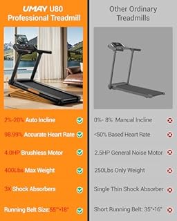 UMAY Fitness Treadmill with 20% Auto Incline,400LB Capacity,4.0HP & 9.5 MPH Speed,Foldable 55"x18"Ultra Large Wide Walking & Running Area Treadmill for Home with Handle (auto 20% Incline)