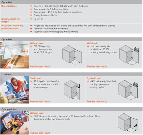 Blum Clip Top BLUMOTION 110° Soft-Close Hinges with Mounting Plates for Frameless cabinets – Full Overlay, Nickel-Plated Steel (2 Hinges, 2 Plates) by Blum - Image 7