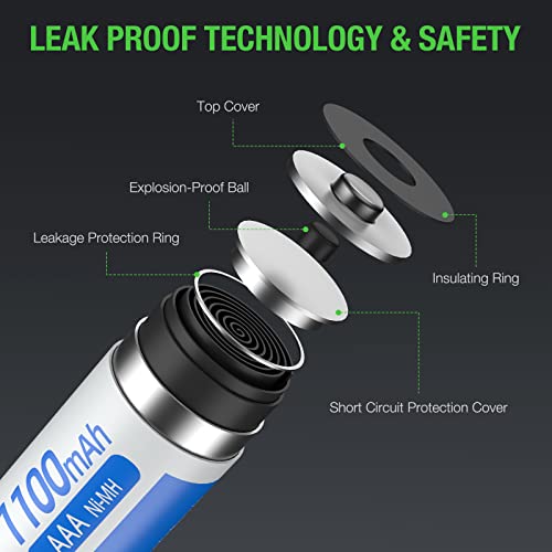 Powxs Aaa Rechargeable Batteries, 1.2V 1100Mah Ni-Mh Pre-Charged Triple Aaa Batteries, High Performance & Long Lasting - 16 Count #TOP3