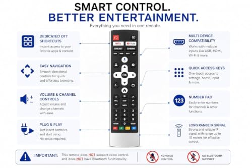Image of BLACKSHEEP Remote Compatible with VU Smart LED TV with OTT Hotkeys | Plug & Play Replacement | Dedicated Shortcut Buttons | Long IR Range | Easy Navigation & Number Keypad