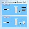 KuWFi 300Mbps Point d'accès WiFi Repeteur Antenne WiFi Exterieur, Antenne WiFi Longue Portée Pont WiFi Ethernet Haut Débit, 2.4G Longue Portée Jusqu'à 1KM CPE avec Ports Ethernet, PTP/PTMP, 2PCS
