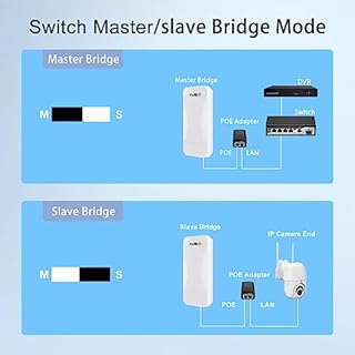 KuWFi 300Mbps Point d'accès WiFi Repeteur Antenne WiFi Exterieur, Antenne WiFi Longue Portée Pont WiFi Ethernet Haut Débit, 2.4G Longue Portée Jusqu'à 1KM CPE avec Ports Ethernet, PTP/PTMP, 2PCS
