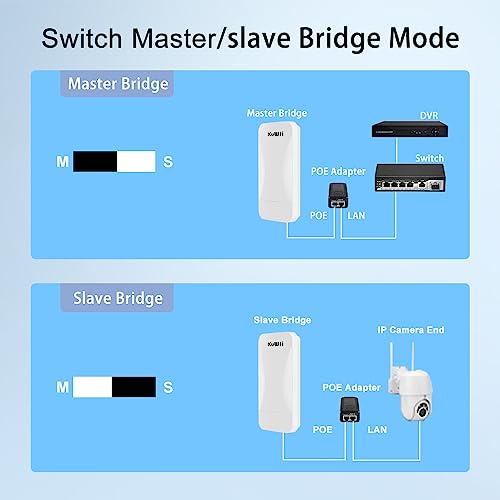 KuWFi Wireless Bridge thumbnail 3