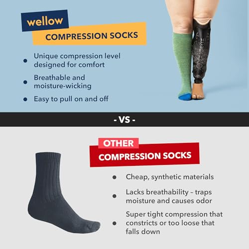 Image of Wellow Knee High Compression Socks for Men & Women, 18-25 mmHg, Bamboo Viscose, Swelling Relief