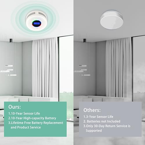 Smart Smoke Alarm WiFi Connected