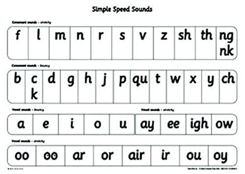 Read Write Inc.: A1 Speed Sounds Poster Pack of 10