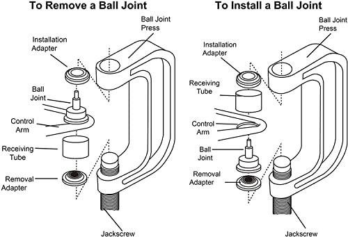 DAYUAN Kugelgelenkpresse & U-Gelenk-Entfernungswerkzeug-Set 10 TLG 4 in 1 Traggelenk Kugelgelenk Abzieher Ausdrücker 4 x 4 Radnaben Kreuzgelenke Werkzeug