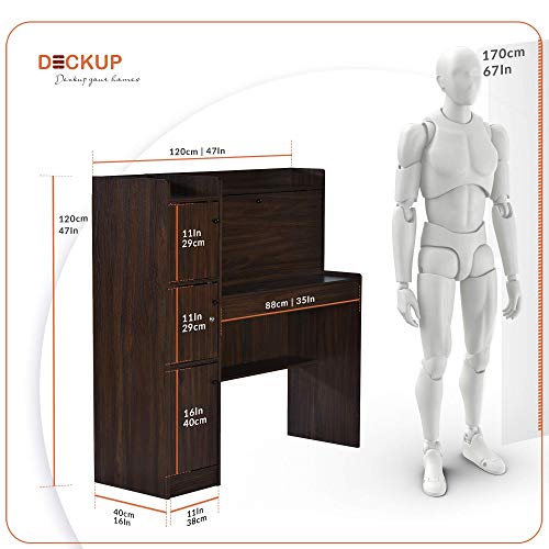 Product Variant View