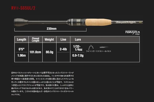 1日だけ使用　リボルテージ2 ジャッカル 1日だけ使用 リボルテージ2 ジャッカル ロッド