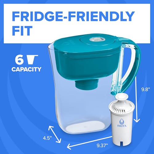 Product Variant View