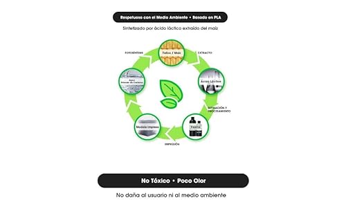 Bioresina PLA mejorada para impresoras 3D 1000g blanca - Fernando Cortés Bioresina PLA mejorada para impresoras 3D 1000g blanca - Fernando Cortés