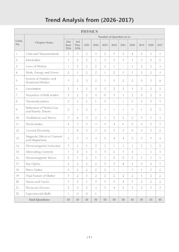 Image of Oswaal NEET 39 Years' Chapter-wise & Topic-wise Question Bank-Physics (1988-2026) |3rd May and 21 June 2026 Paper Fully Solved | With Revision Notes, Mind Maps & Mnemonics | Oswaal AI
