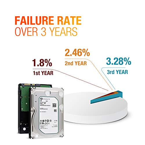 Image of Seagate Exos 7E8 Enterprise Capacity 3.5 HDD 8TB 7200 RPM SATA 6Gb /s 4Kn 256MB Cache 3.5-Inch Enterprise Hard Disk Drive ST8000NM0045 (Renewed)