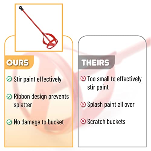 Bates- Paint Mixer, 1 To 3 Gallon Buckets, Mud Mixer, Paint Stirrer For Drill, Paint Mixer For Drill, Drill Mixer Attachment, Paint Mixer Drill Attachment, Drill Paint Mixer, Paint Stirrers #TOP4