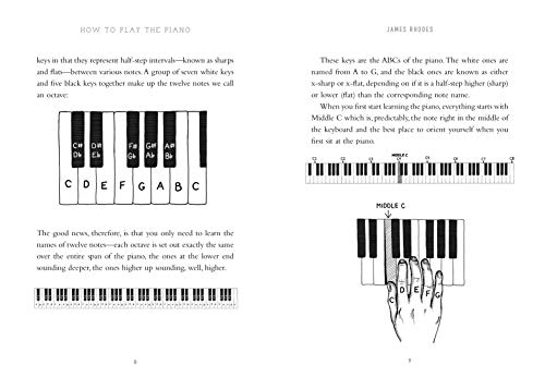 How to Play the Piano