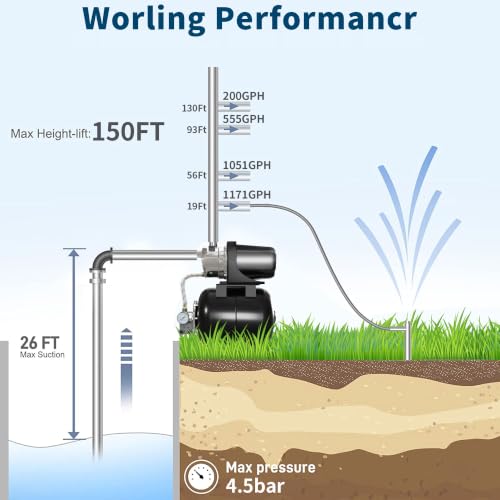 Image of Lanchez 1.6HP Shallow Well Garden Pump, Stainless Steel Irrigation Pump, 1340 GPH, Automatic Water Booster Jet Pump for Home, Garden, Lawn,Irrigation, 115V, Matte black