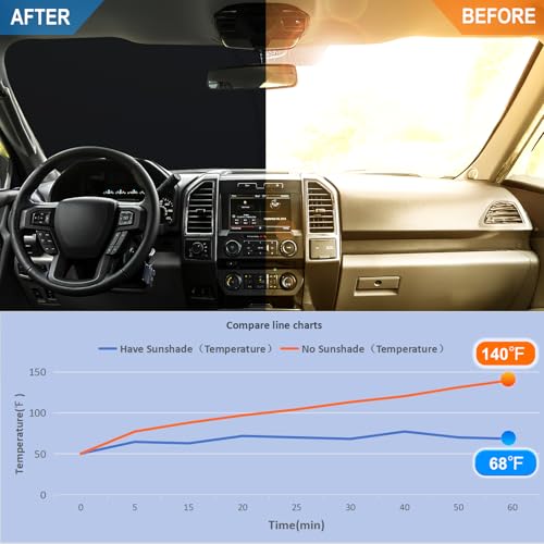 Image of Windshield Sun Shade for 2015-2020 Ford F150 Accessories Foldable Front Window Sunshade 310T Thickened Protect from Sun Rays & Heat Damage Fully Covered to Keep Cool