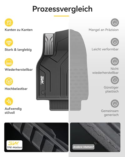 3W 6-teiliger Fußmatten und Kofferraumwanne Set für Tesla Model Y Standard 2026, TPE Thorex™ Recycelt Allwetter Hundefreundlich, Tesla Fussmatten Kofferraum Zubehör, Antirutschmatten