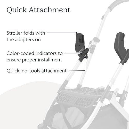 Image of UPPAbaby Car Seat Adapter for Minu and Minu V2, Compatible with Maxi-Cosi, Nuna, Cybex and Clek Infant Car Seats, Quick + Secure Attachment - 1 Set