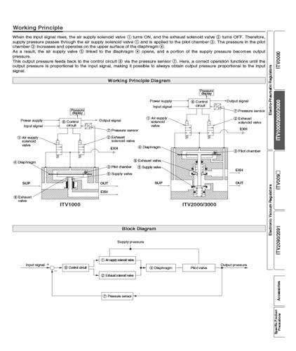 Variations de pression ? Solution avec ITV2050-31F28N3-X154 electro - 4