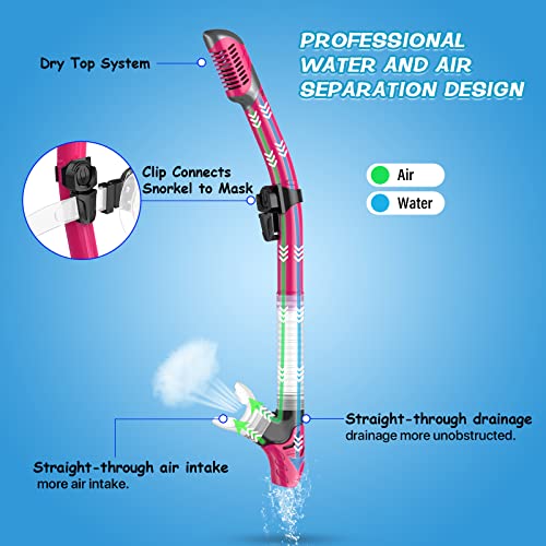 image for Greatever Dry Snorkel Set,Panoramic Wide View,Anti-Fog Scuba Diving Ma