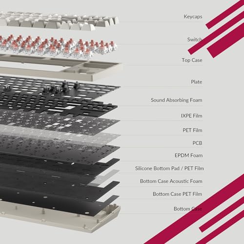 Image of Keychron C1 Pro 8K QMK Custom Wired Mechanical Keyboard, Launcher Support with Hot-Swappable Silent Red Switch TKL Layout, PBT Keycaps Compatible for Mac Windows Linux