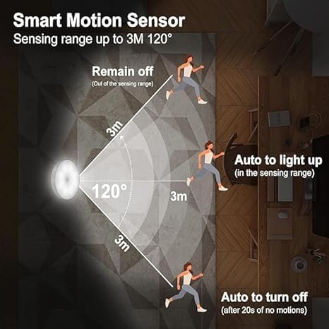 Image of ECOBSY Motion Sensor Light for Home Indoor Outdoor, Rechargeable Adhesive Led Night Light for Kitchen Cabinet Cupboard Stairs Wardrobe, Battery Operated, Automatic On Off (Round - Cool White, 3)