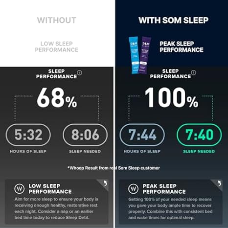 Som Sleep, Calm Sleep Aid Powder Drink Mix for Adults, Melatonin 3mg, Magnesium, Vitamin B6, L-Theanine & GABA Vegan, Zero Sugar, Keto Friendly Berry, 60-Pack
